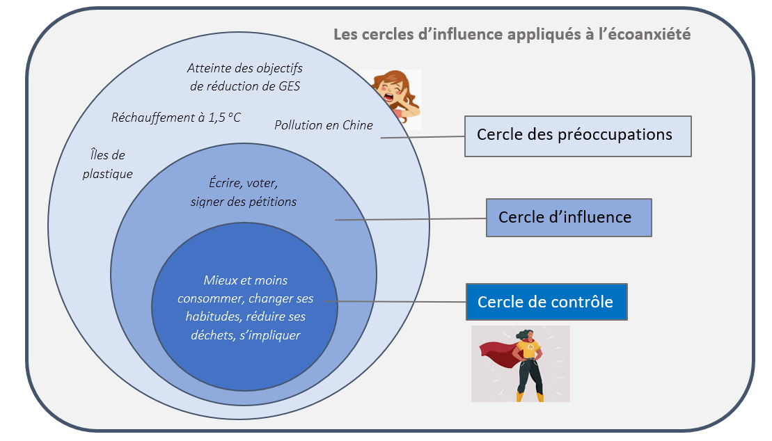 Cercle d'influence